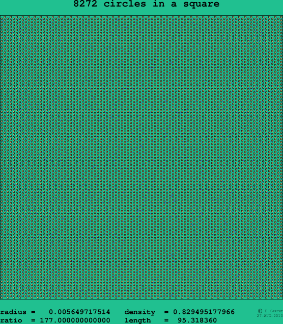 8272 circles in a square