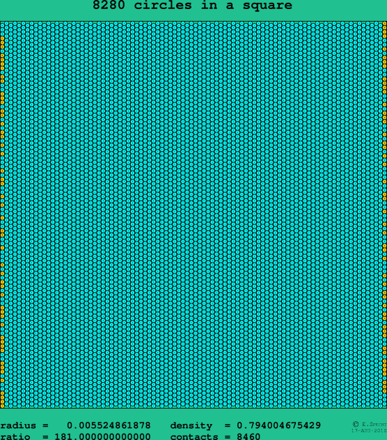 8280 circles in a square