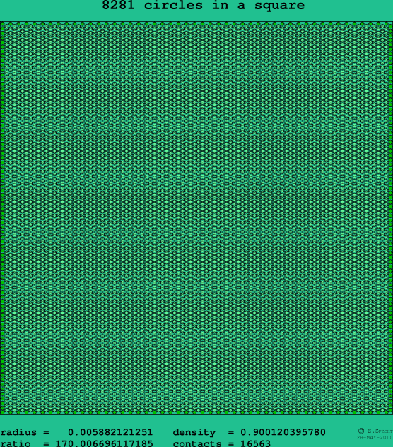 8281 circles in a square
