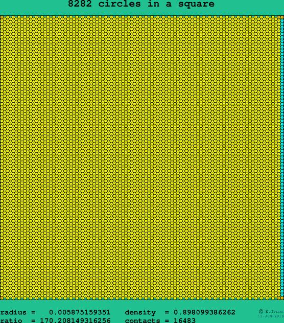 8282 circles in a square