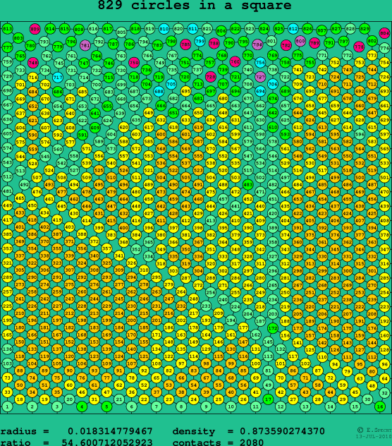 829 circles in a square