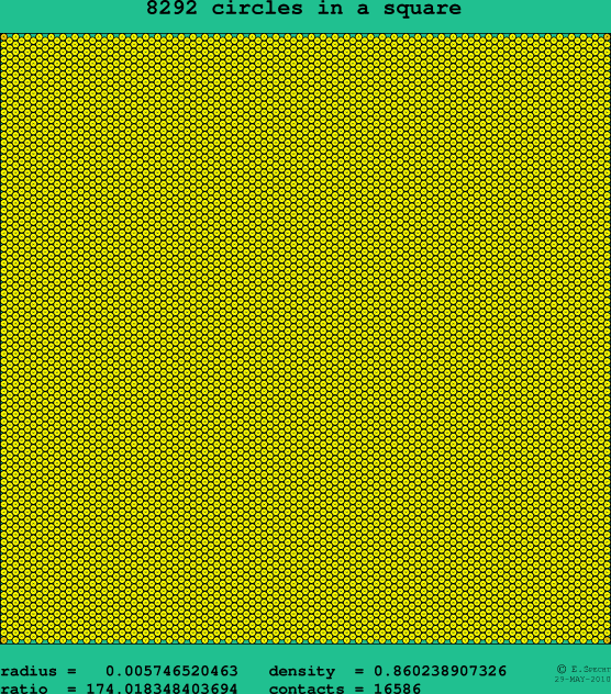 8292 circles in a square