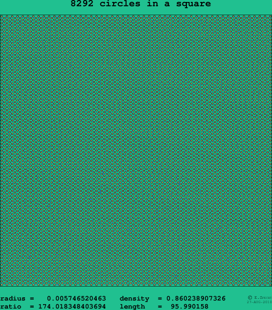 8292 circles in a square