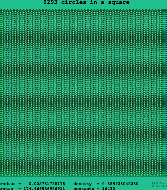 8293 circles in a square