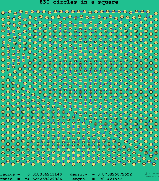 830 circles in a square