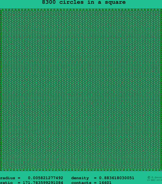 8300 circles in a square