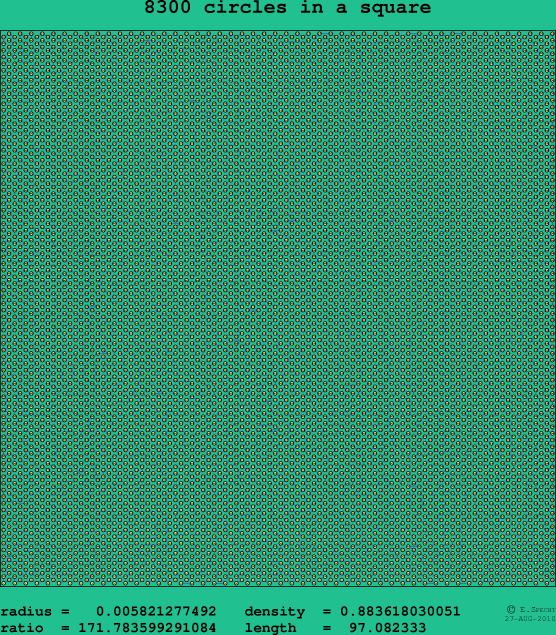 8300 circles in a square