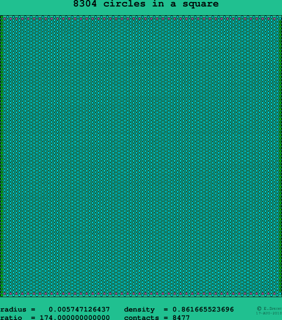 8304 circles in a square