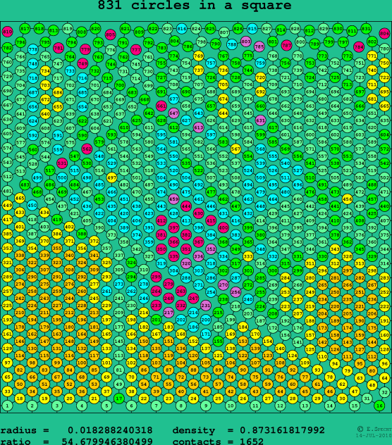 831 circles in a square