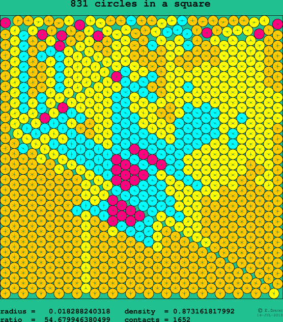 831 circles in a square