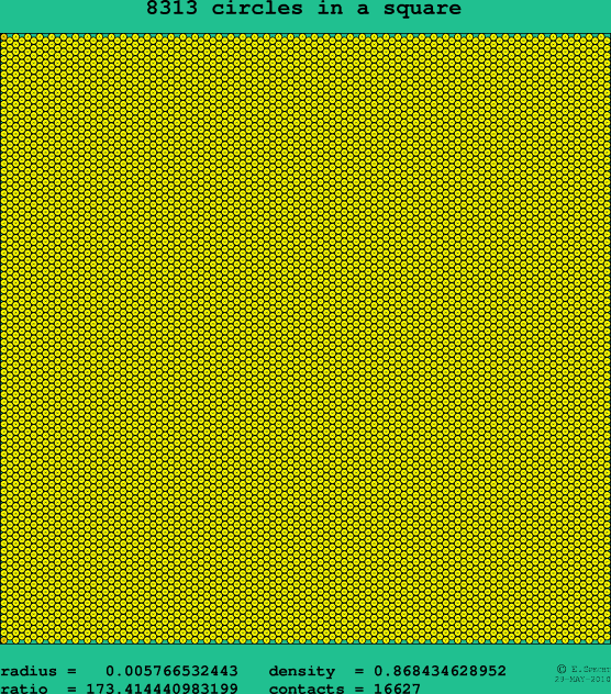 8313 circles in a square