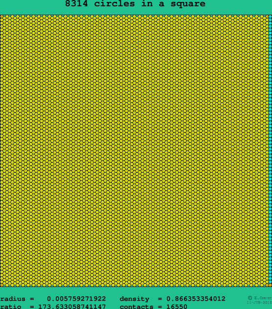 8314 circles in a square