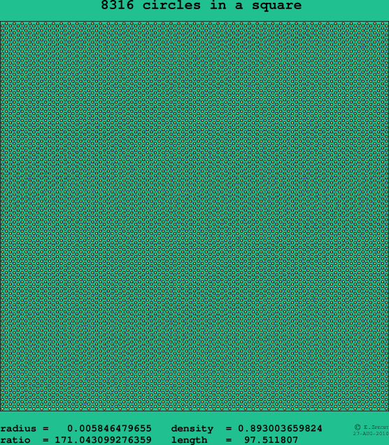 8316 circles in a square