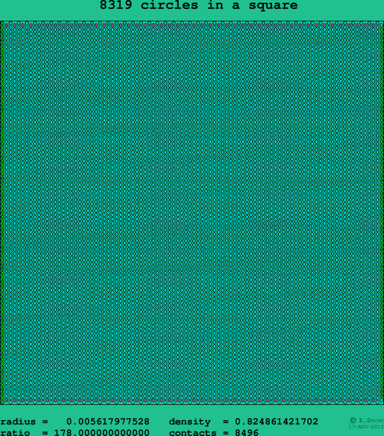 8319 circles in a square