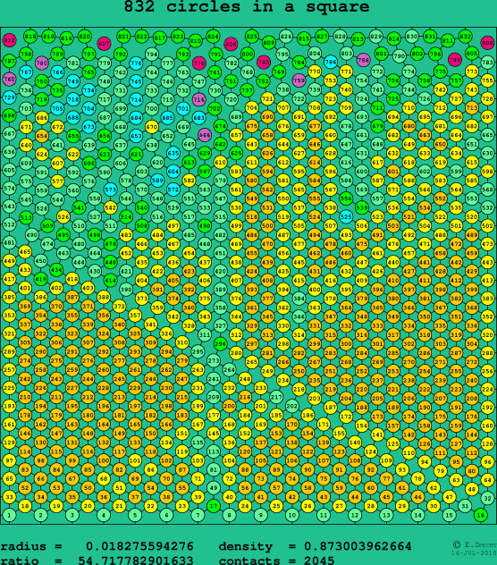 832 circles in a square
