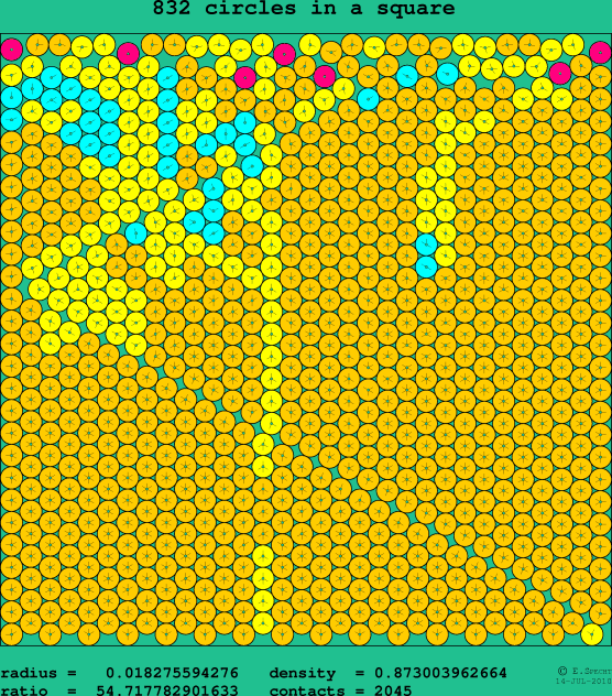 832 circles in a square