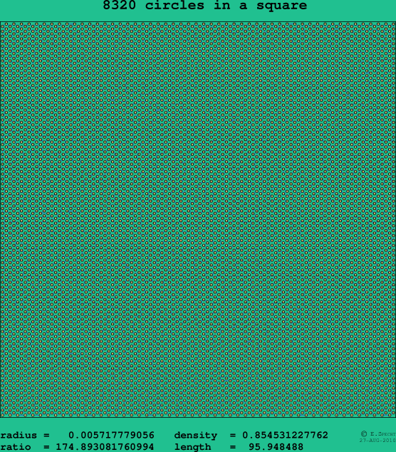 8320 circles in a square