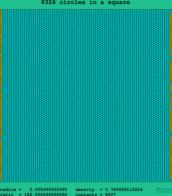 8326 circles in a square