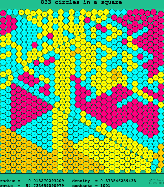 833 circles in a square