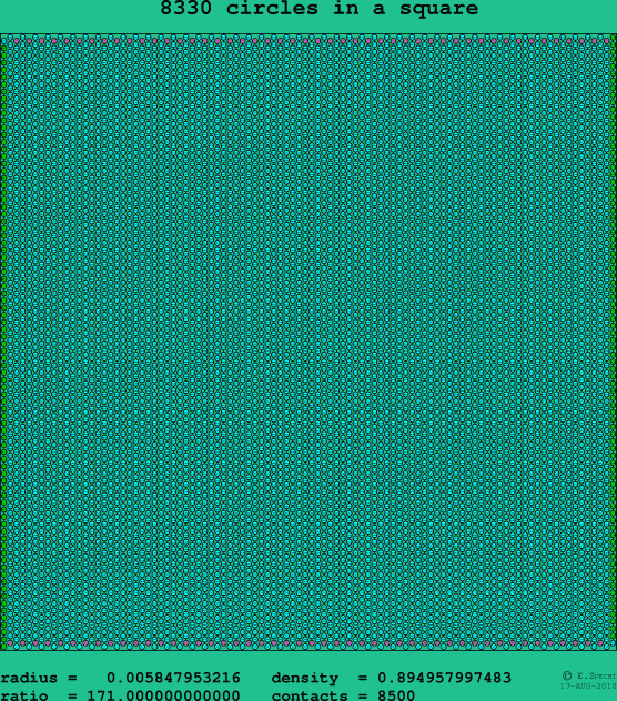 8330 circles in a square