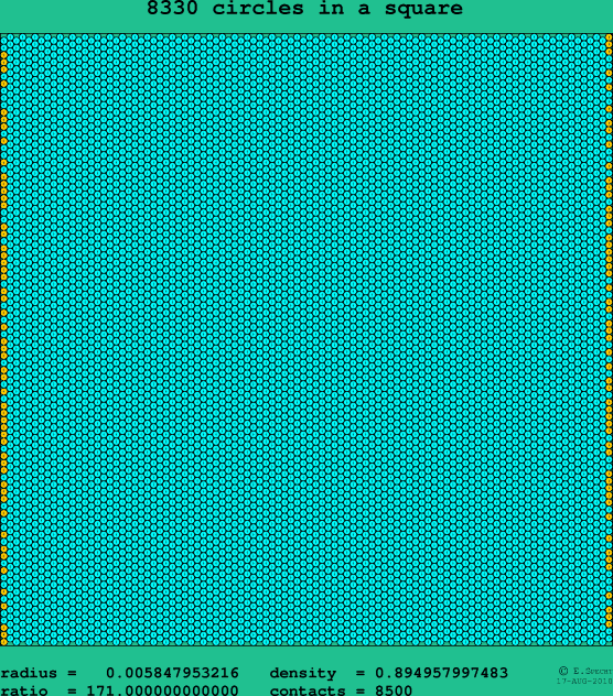 8330 circles in a square