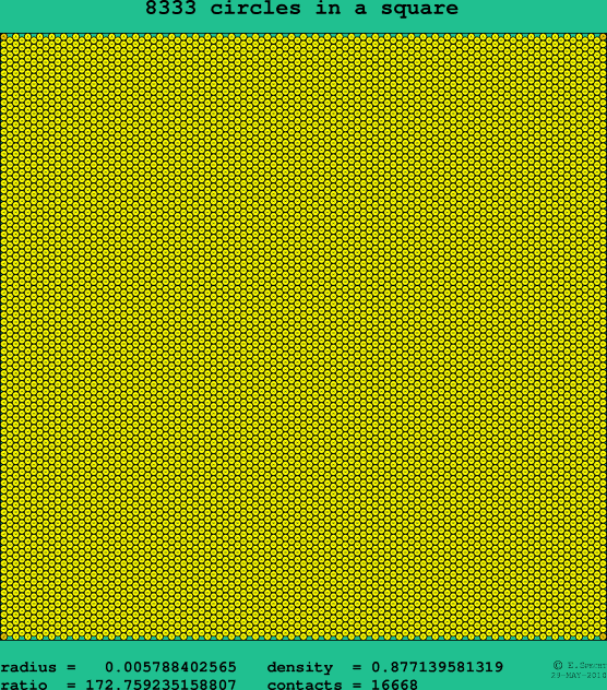 8333 circles in a square