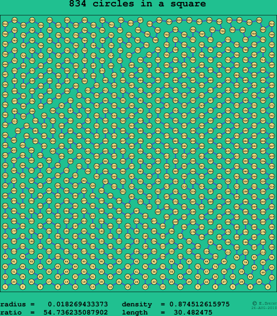 834 circles in a square