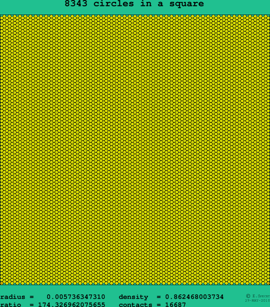 8343 circles in a square