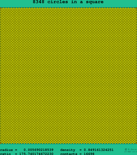 8348 circles in a square