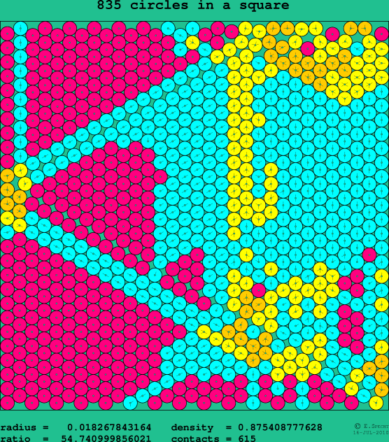 835 circles in a square