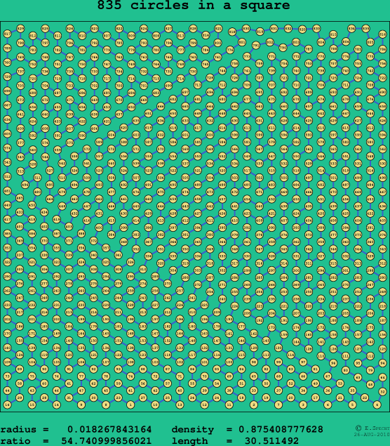 835 circles in a square