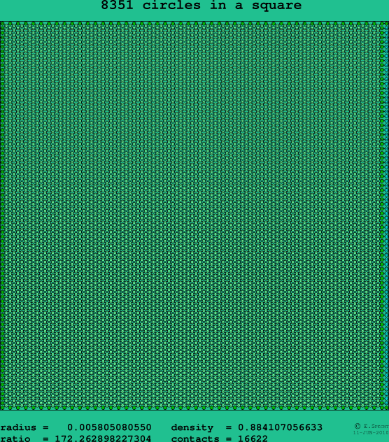 8351 circles in a square