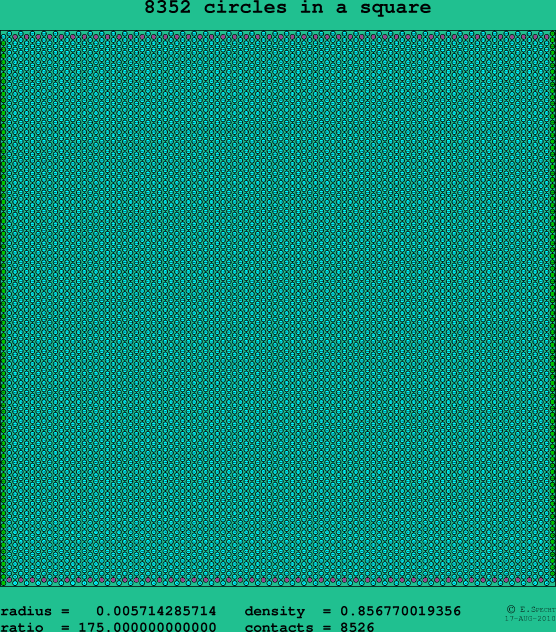 8352 circles in a square