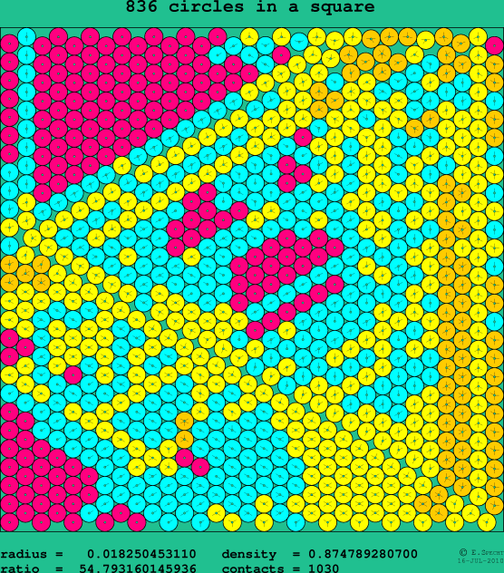 836 circles in a square