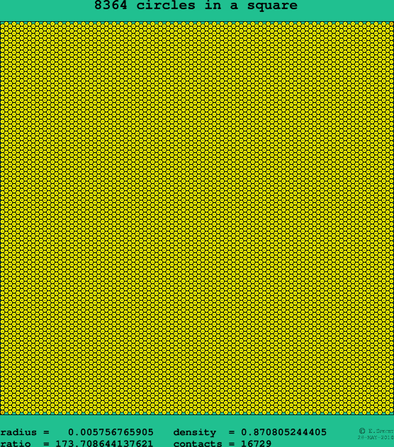 8364 circles in a square