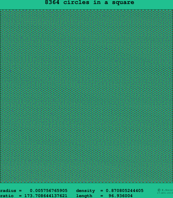 8364 circles in a square