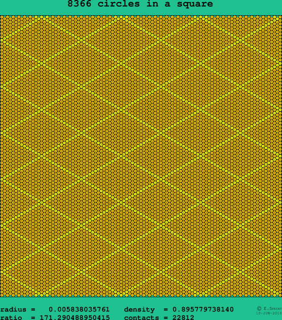 8366 circles in a square