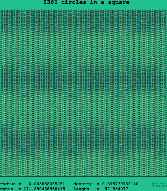 8366 circles in a square