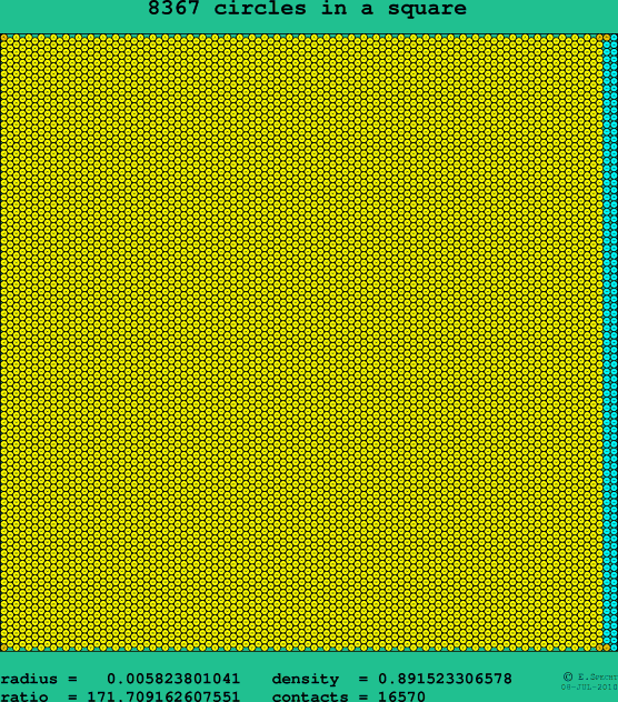 8367 circles in a square