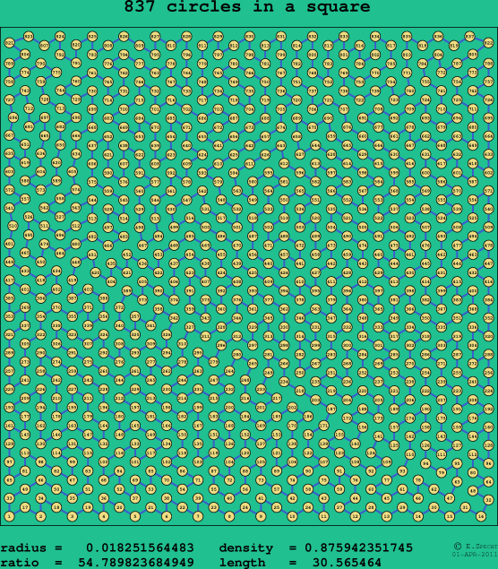 837 circles in a square