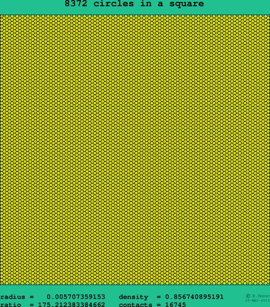 8372 circles in a square