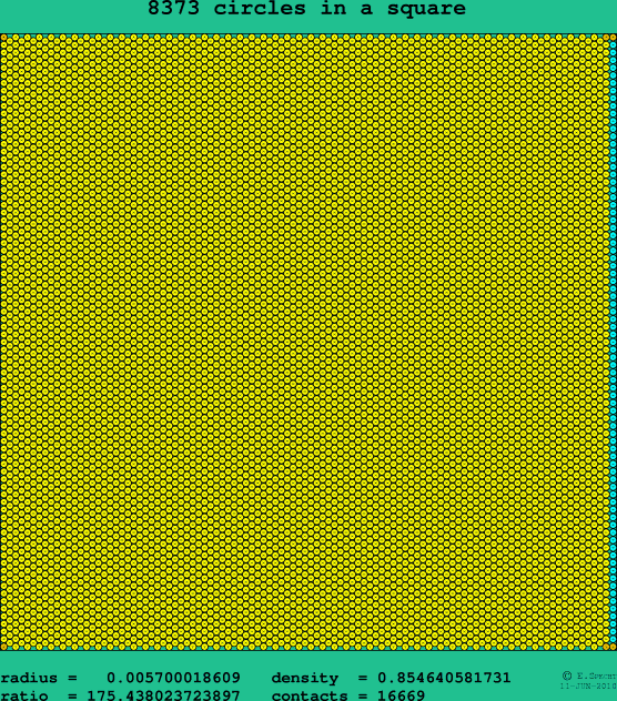 8373 circles in a square