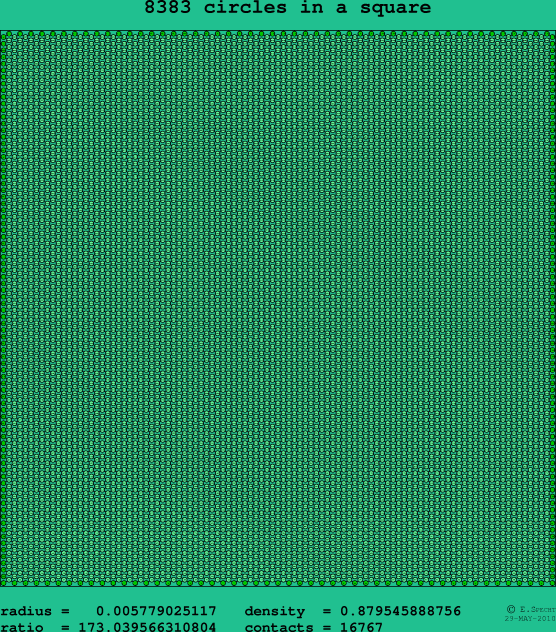 8383 circles in a square