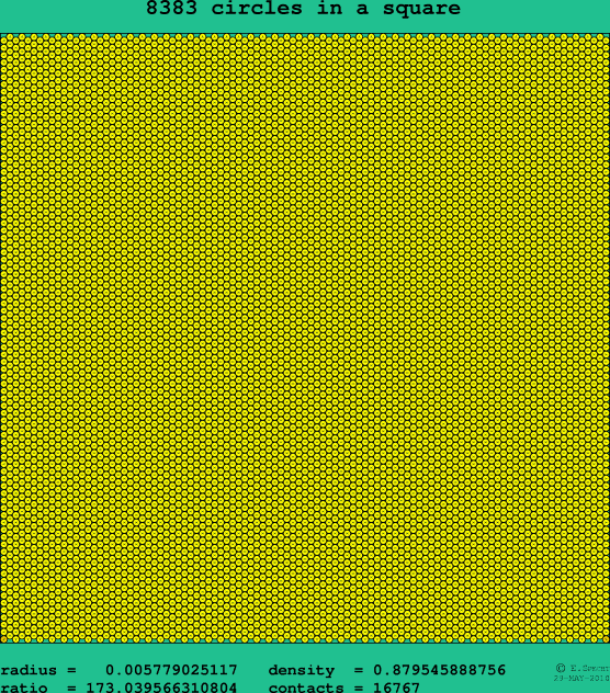 8383 circles in a square