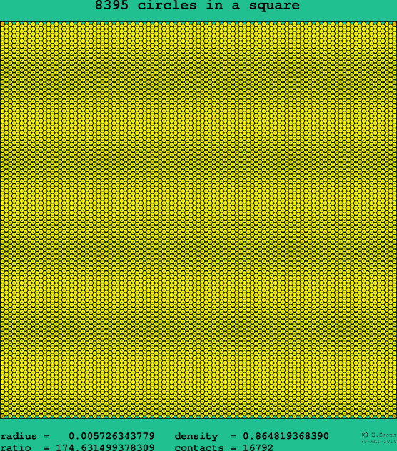 8395 circles in a square