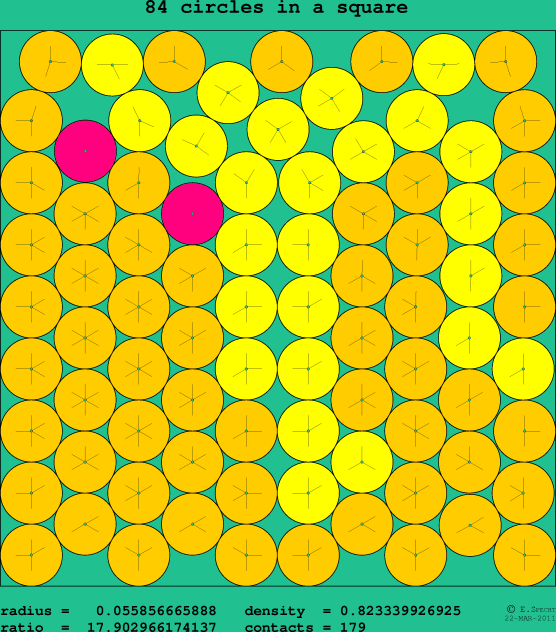 84 circles in a square