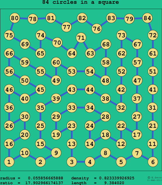 84 circles in a square