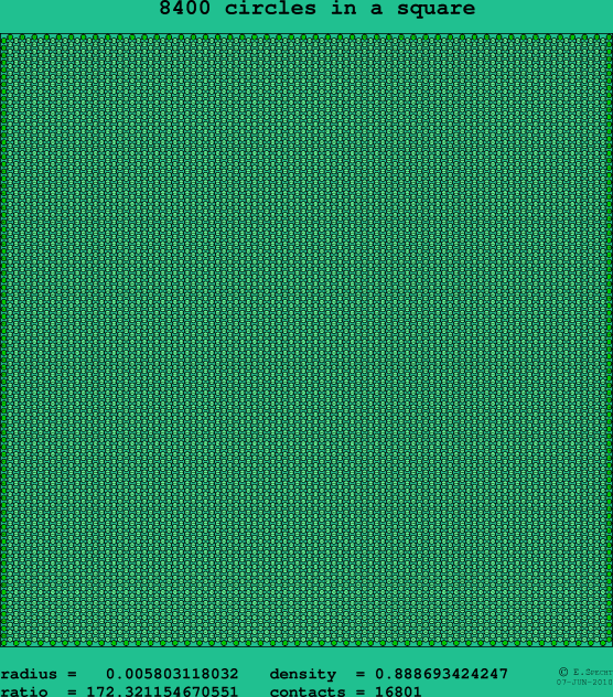 8400 circles in a square