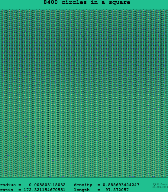 8400 circles in a square