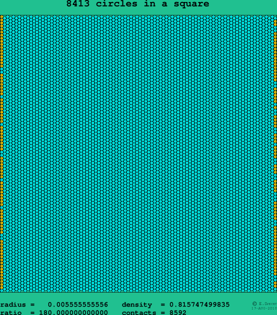 8413 circles in a square
